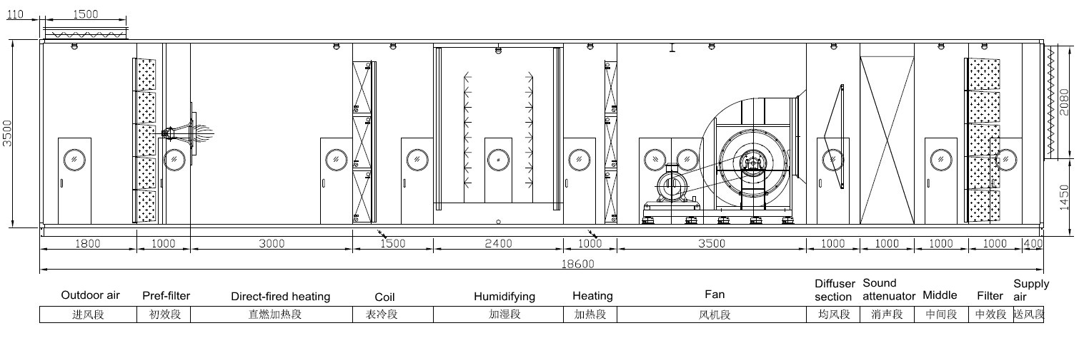 Holtop Industrial Air Conditioning System Solutions