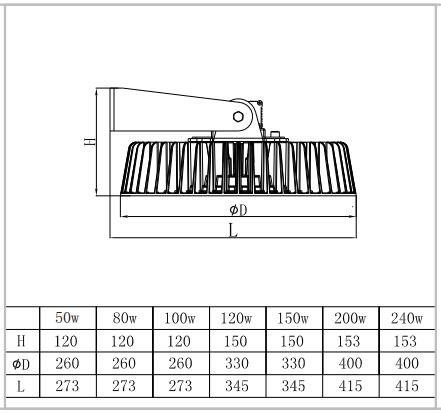 80W Commercial LED High Bay Lighting 110lm / W High Power Efficiency
