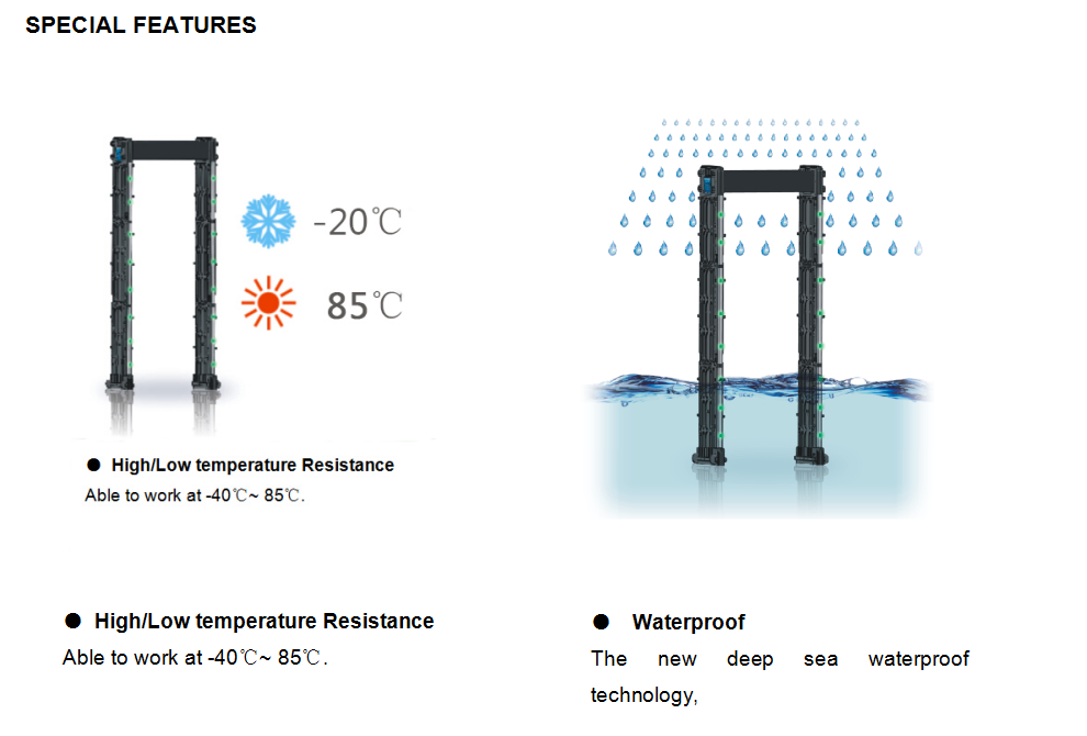 High Sensitivity Metal Detector Gate With Intelligent Alarm System 2051 x 710 x 500mm