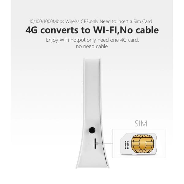 China Factory OEM B593 2.4G/5G Wifi Status Antenna Rohs mac Date Computer Hotspot 4g Cpe Lte Router Sim Card Router