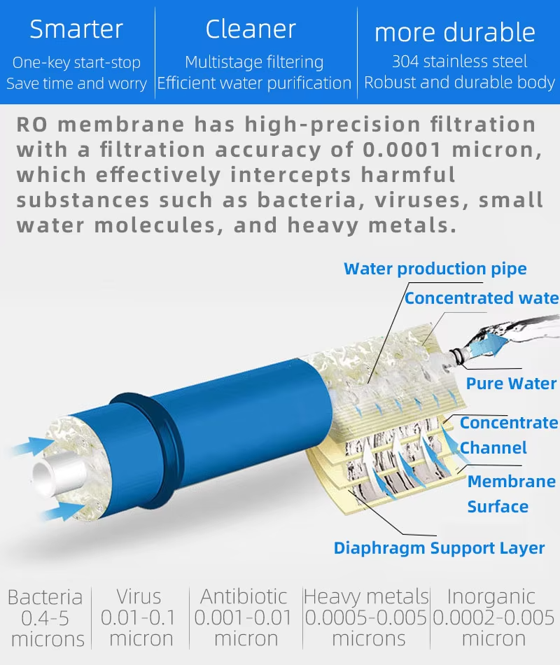 Iron Nitrate Removal Industrial RO Drinking Water System Plant Purification Machines Water RO Filtration Equipment