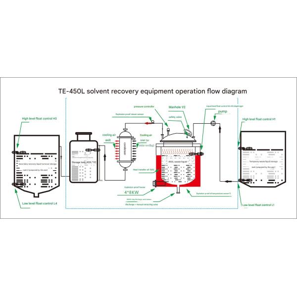Paint Industry Exclusive 450L Paint Mist Solvent Recovery Solution Intelligent Explosion Proof Professional Industrial Grade Solvent Recovery