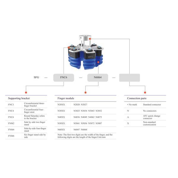 Classic Robot Soft Gripper In Fresh Food Industry--SFG-N Series