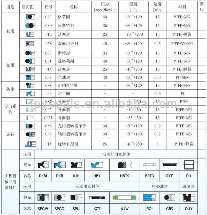 Dozer Hydraulic Rod Seals 4S-9006 Sky Blue 70*90*12mm