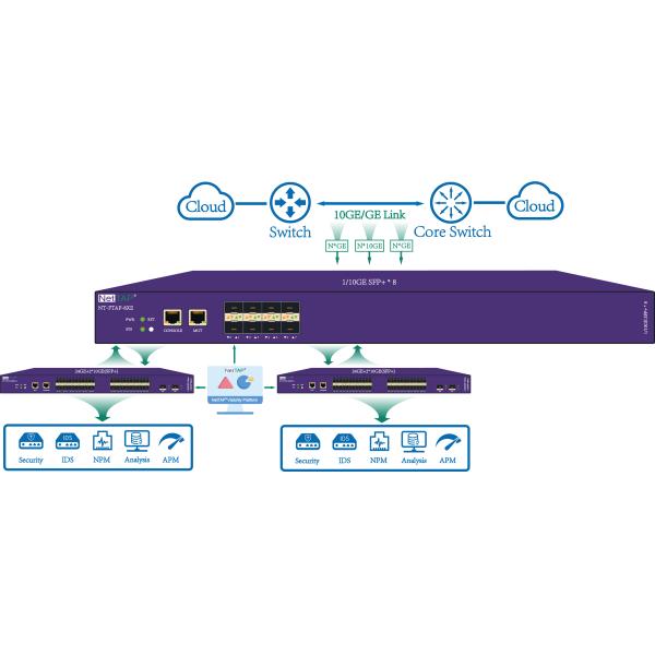 NetTAP® Network Packet Broker 10G Optic Link Network Tap Aggregator