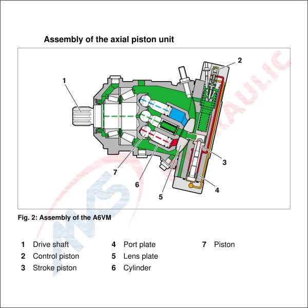 High Voltage High Speed Motor A6VM250 Hydraulic Axial Piston Variable Motor by Rexroth