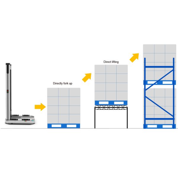 VFR,VNA Fork-Type AMR,Very Narrow Aisle Fork-Type Autonomous Mobile Robot,Warehouse Automation And Logistics Industry Automatically Organize And Stack