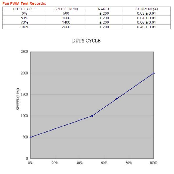 Durable 4000RPM CPU Cooling Fan Copper Insert For LGA1150/1155/1156