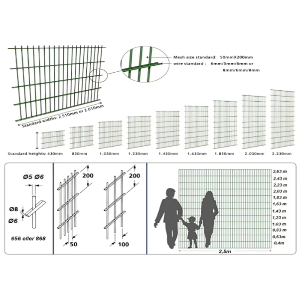 Powder Coated 868 656 Twin Double Wire Mesh Fencing for Security 2.2*2.5m