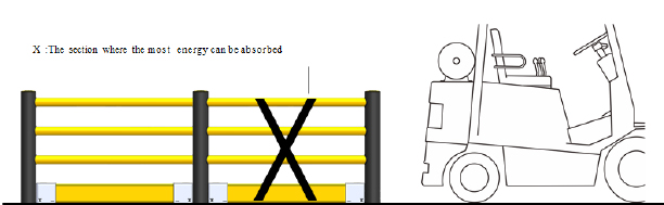 ME+  Safety Barrier Warehouse flexible anti-collision system   FS-2023A 