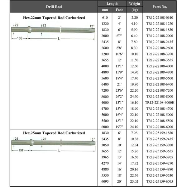 Tungsten Carbide Rock Drilling Tools , Tapered Integral Mining Drill Rods