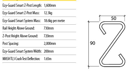 Roadway Safety Steel Corrugated Beam Highway Guardrail Z Post ISO9001 2000 Certified