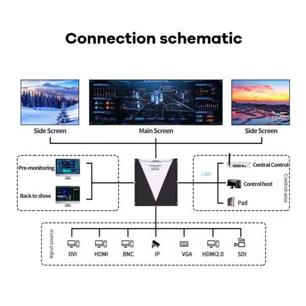 Versatile Modular Video Wall Controller - Seamless Switching & High-Resolution Support