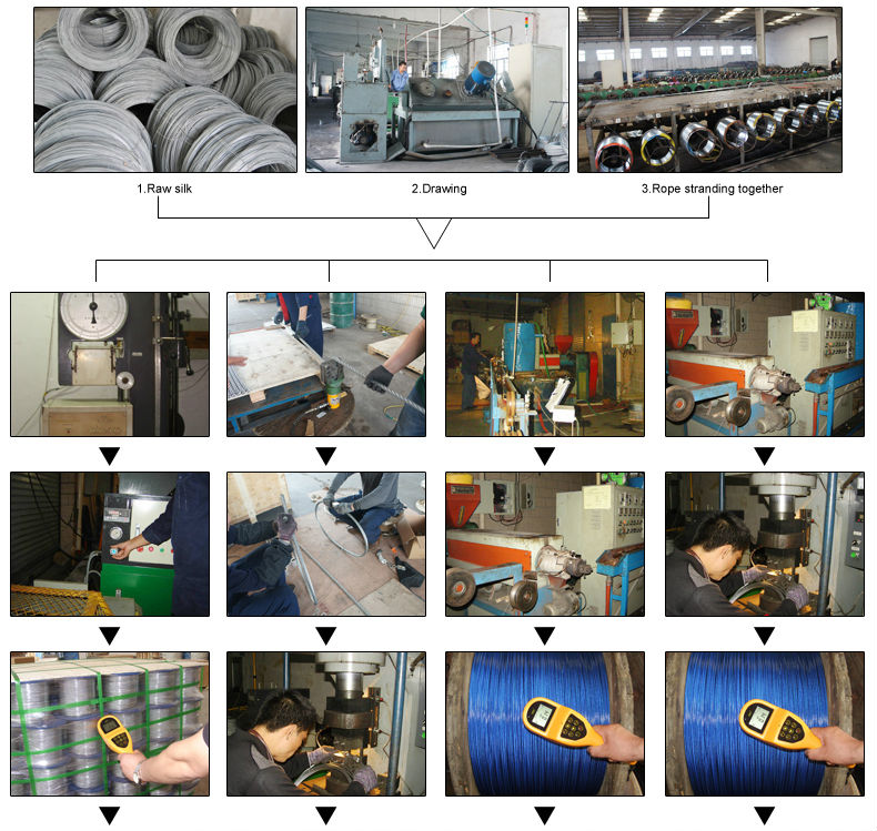 galvanized PVC Coated Wire Rope For Aquaculture 1570-1960MPA Tensile Strength