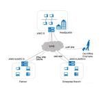 Hua wei NetEngine AR6510-L Series Enterprise Routers Advanced Wireless