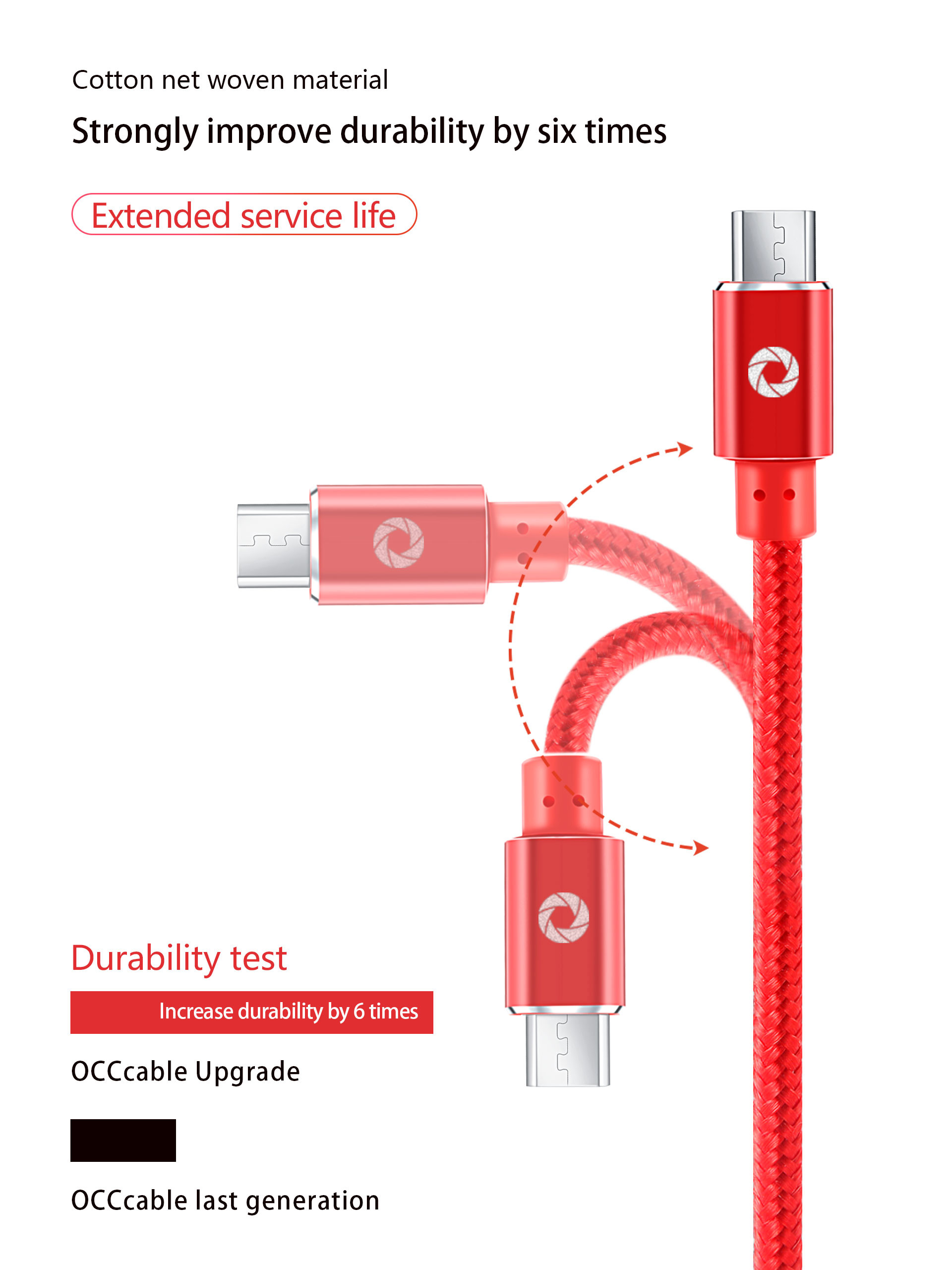 3FT Usb To Usb Data Transfer Cable