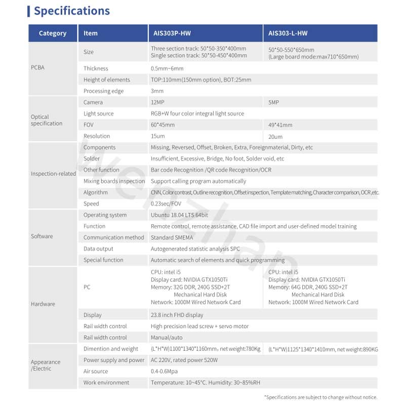 Intelligent Online/Offline Three-Segment Track THT AOI AIS303-HW AIS303B-HW AI PLC System AOI MACHINE