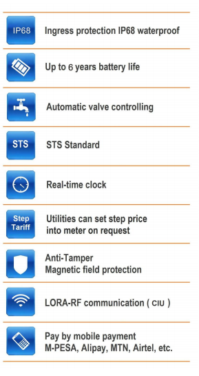 STW36-B Split Keypad Prepaid Water Meter