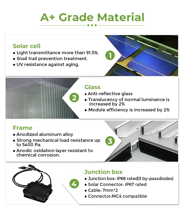 120 Watt Glass CIGS Flexible Solar Panels Semi Rigid ROHS Certificated