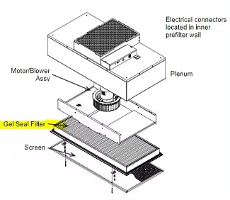FFU Fan Filter Unit The HEPA Filter System Ceiling Of Cleanroom