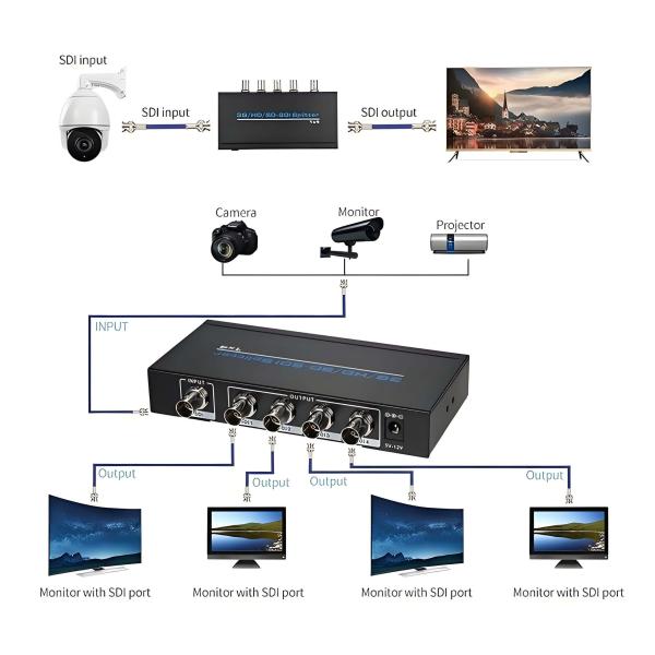 LN-S114 1x4 Hd SDI Video Distribution Amplifier 3G-SDI/HD-SDI 300m, 2.97Gbps