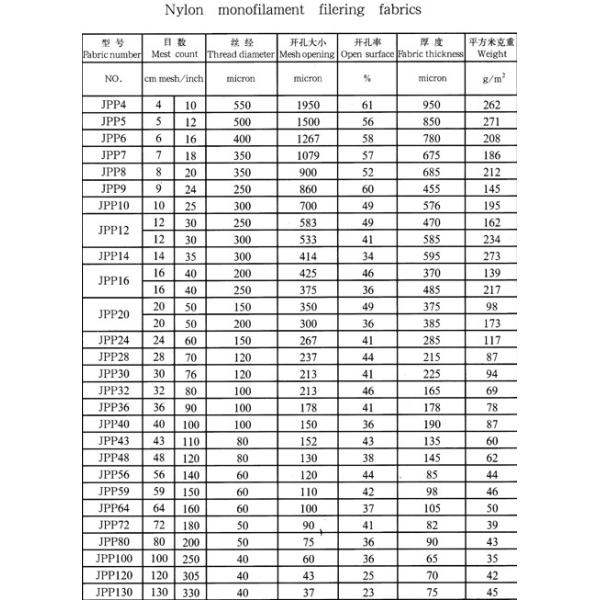 Food Grade Nylon Weave Mesh 5 10 15 25 30 45 50 74 100 150 200 220 250 Micron