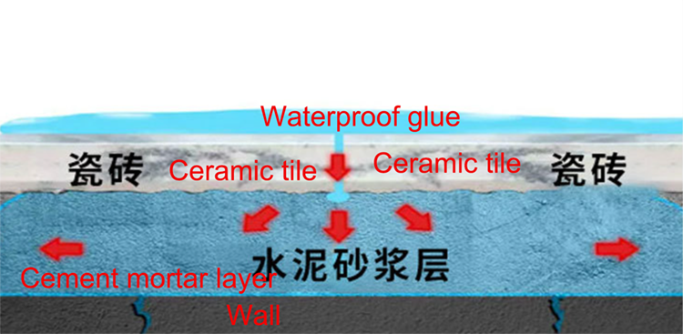 Indoor Waterproofing Solution For Invisible Brickwork Long Lasting