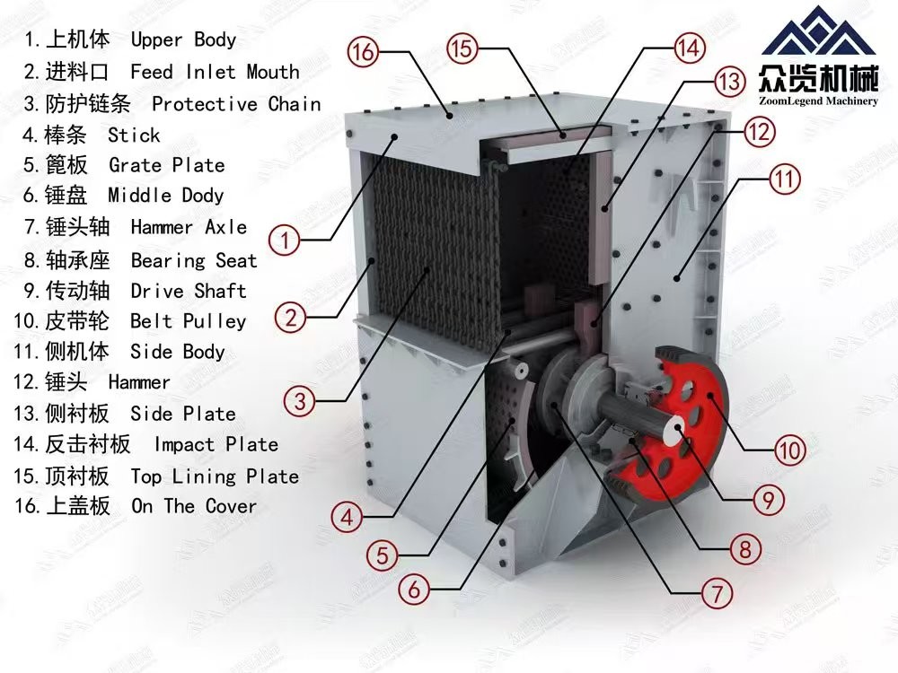 Industrial Jaw Cone Crusher Box Stone Crusher Machine Customization