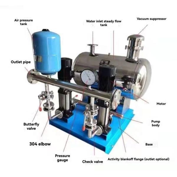 High-flow Non-negative Pressure Industrial Secondary Water Supply System With Water Tank