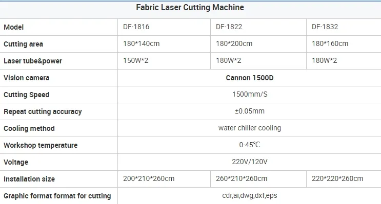 1.9X1.6m Vision Scan Laser Cutting Machine for Sublimated Garment Uniform