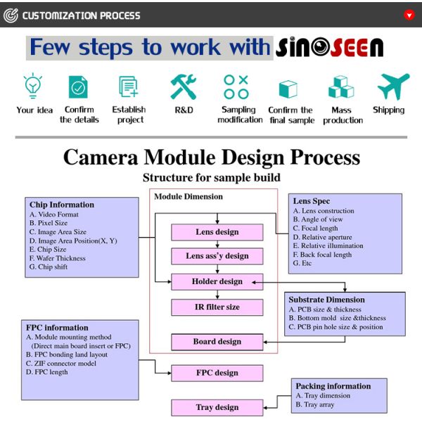 USB Auto Focus HD Camera Module with 150 Degree Wide Angle COMS Product Category Camera Modules