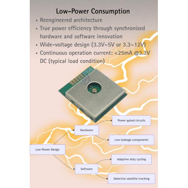 Real Time Tracking GNSS GPS Satellite Navigation Module For GPS OBD Tracker Drone Dash Cam HD Camera Navigator And IOT