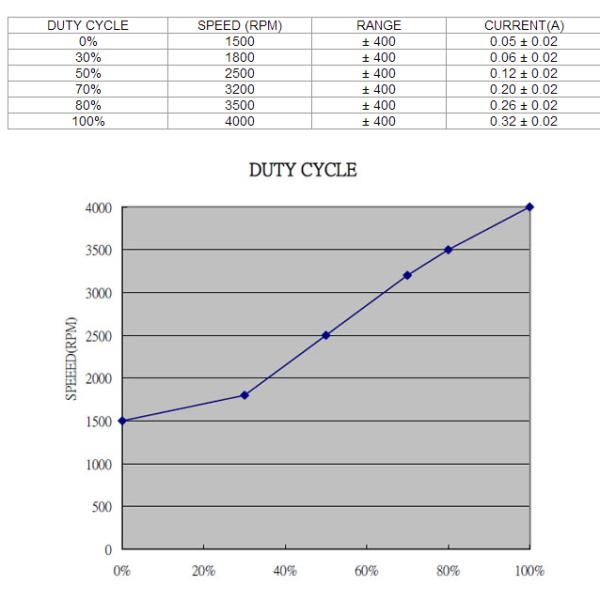 Practical Computer CPU Cooling Fan Multipurpose Fit LGA 1150/1155/1156