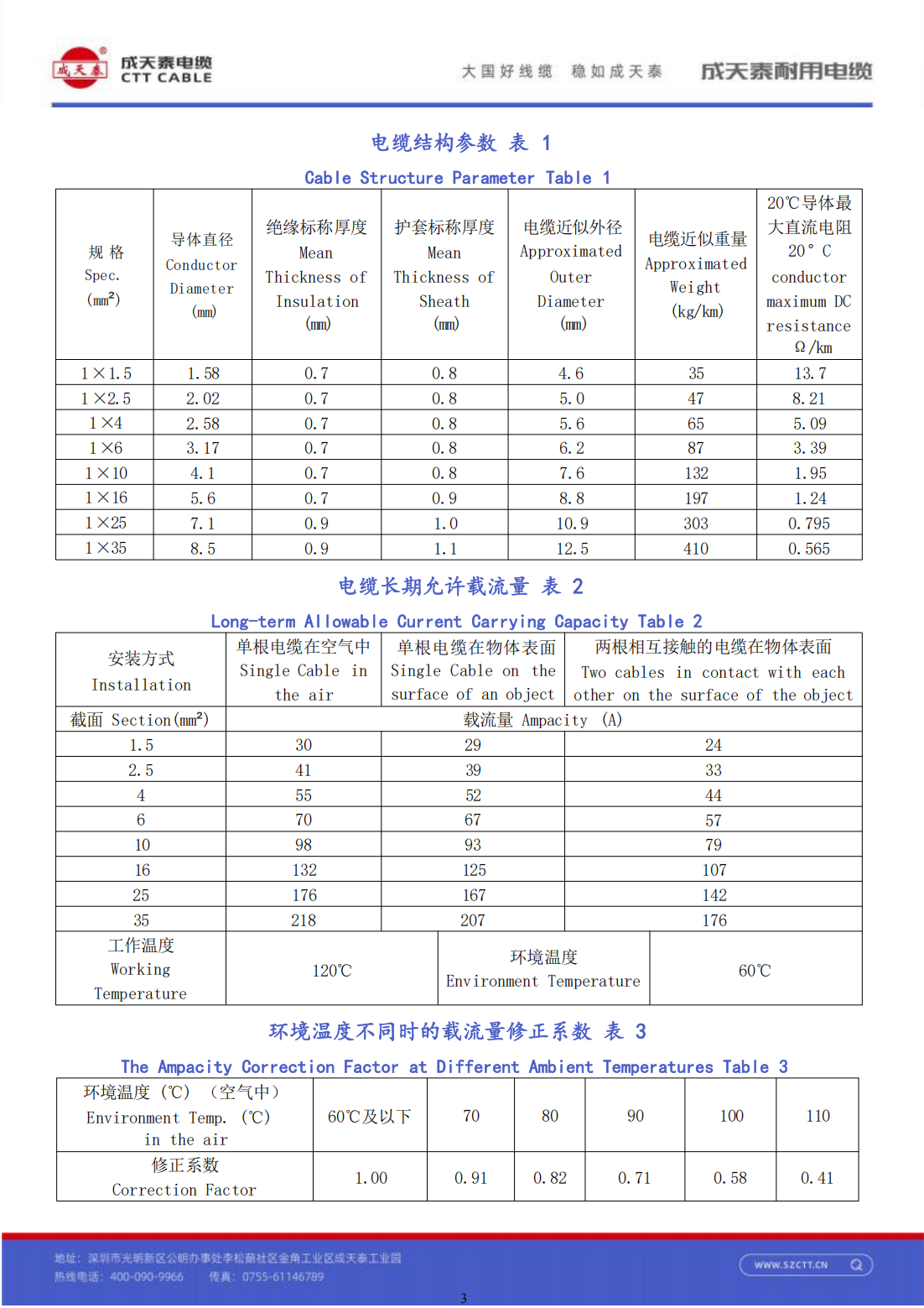 1000V IEC62930:2017 Solar Power Cable for Photovoltaic Systems
