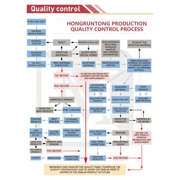 OEM Cylindrical Ship Launching Balloon Inflatable Ship Launching Rubber Airbag