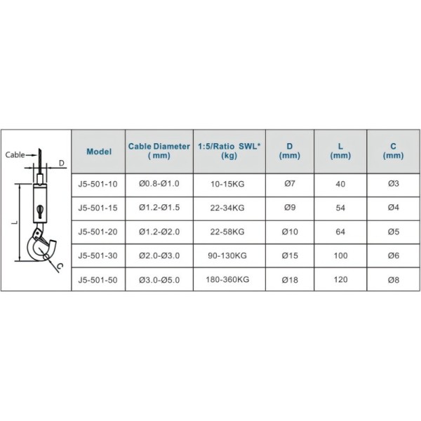 Stainless Steel Wire with Thimble Hanging Wire Kit Apply to String Lights Cable Suspension Kit Hanging Wire