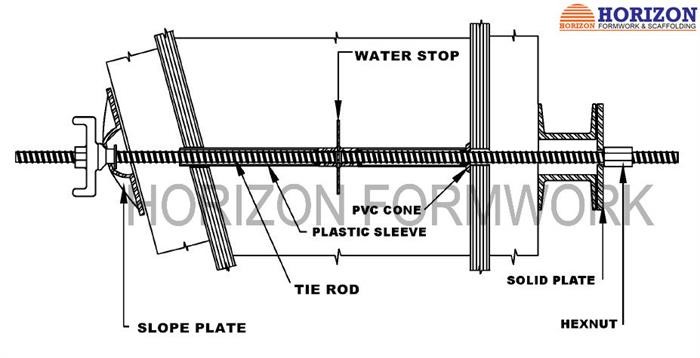 Professional Tie Rod Formwork Accessories 145KN Tensile Loading Capacity