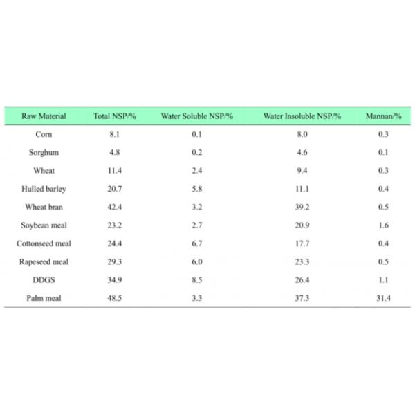 Habio Beta Mannanase Powder / Granule / Liquid / Watersoluble Degrade Mannan Release Prebiotics 2