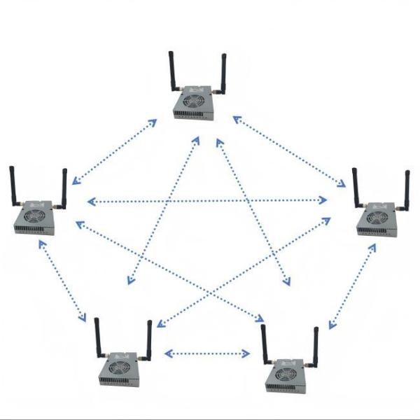 100km UAV Video Transmitter Wireless Networking Ethernet TDD FHSS Transceiver