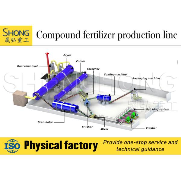 Customized 20%-48% NPK Drum Granulation Line for Spherical (1-3mm) Fertilizer