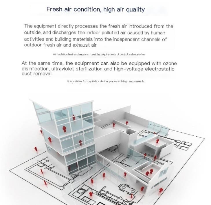 Holtop modular Condensing Exhaust Heat Recovery Air Handling Equipment