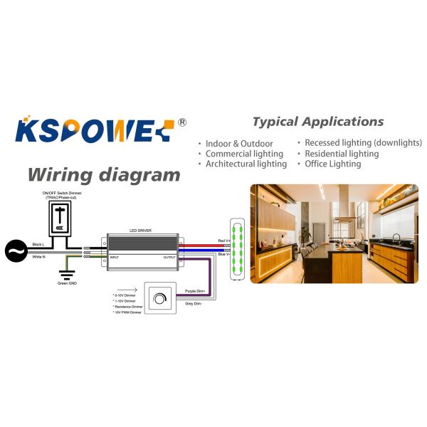 150W 0-10V Dimmable LED Driver with 5-Year Warranty and 100V-277V Input for Professional Horticultural Lighting