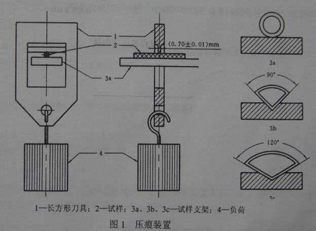 Insulated PVC Cable Wire High Temperature Pressure Test device With Stainless Steel Bracket VDE0472