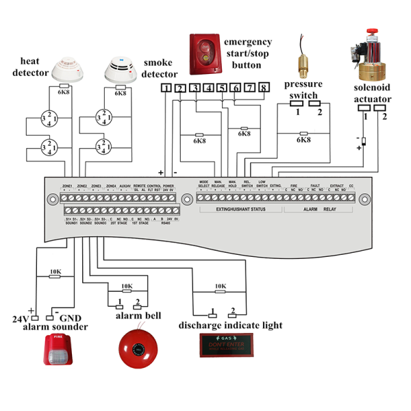 Centralized Fire Fighting Equipment Monitoring and Alarm System