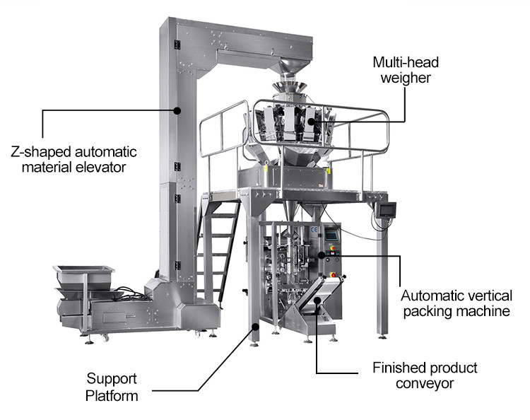 Quality 720mm Nitrogen Filling Packing Machine 5bags/min 300g Snack for sale