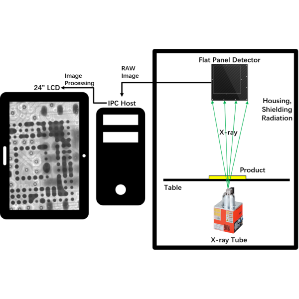 Industrial X-ray Inspection System Automatic Navigation SMT
