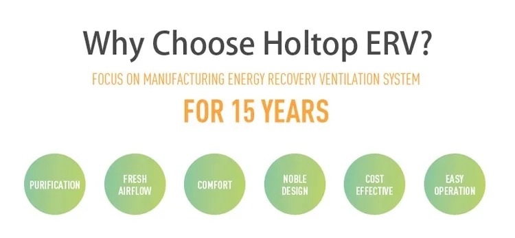 Odm Compact Commercial Suspended Energy Recovery Ventilation H Series