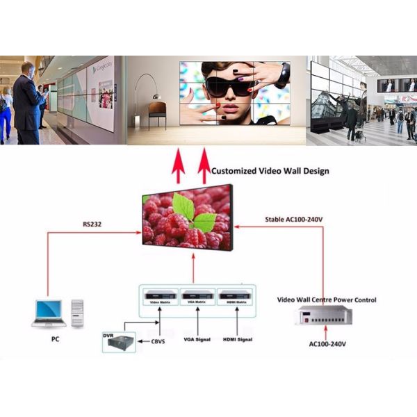 49 Inch LCD Video Wall 8ms Response Time Seamless Spilcing For Conference Room