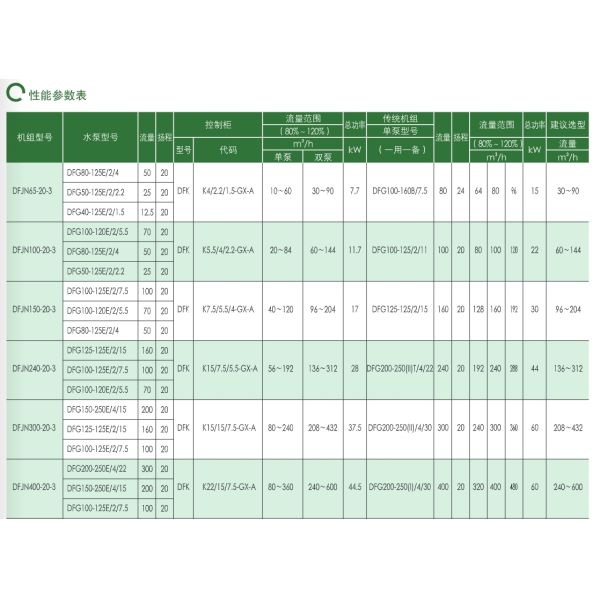 East Dfjn Intelligent and Efficient Circulation Unit Water Pump Group