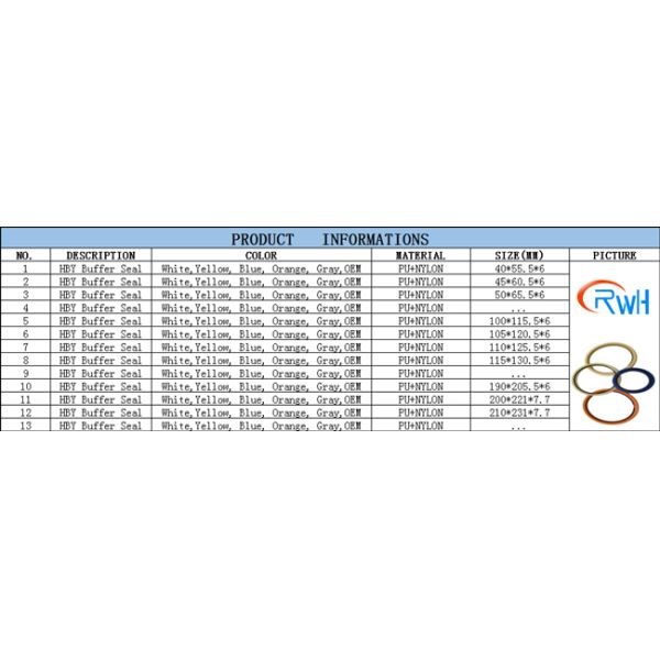 GSJ HBY Hydraulic Buffer Ring PTFE Rubber Brown 3 Months Warranty